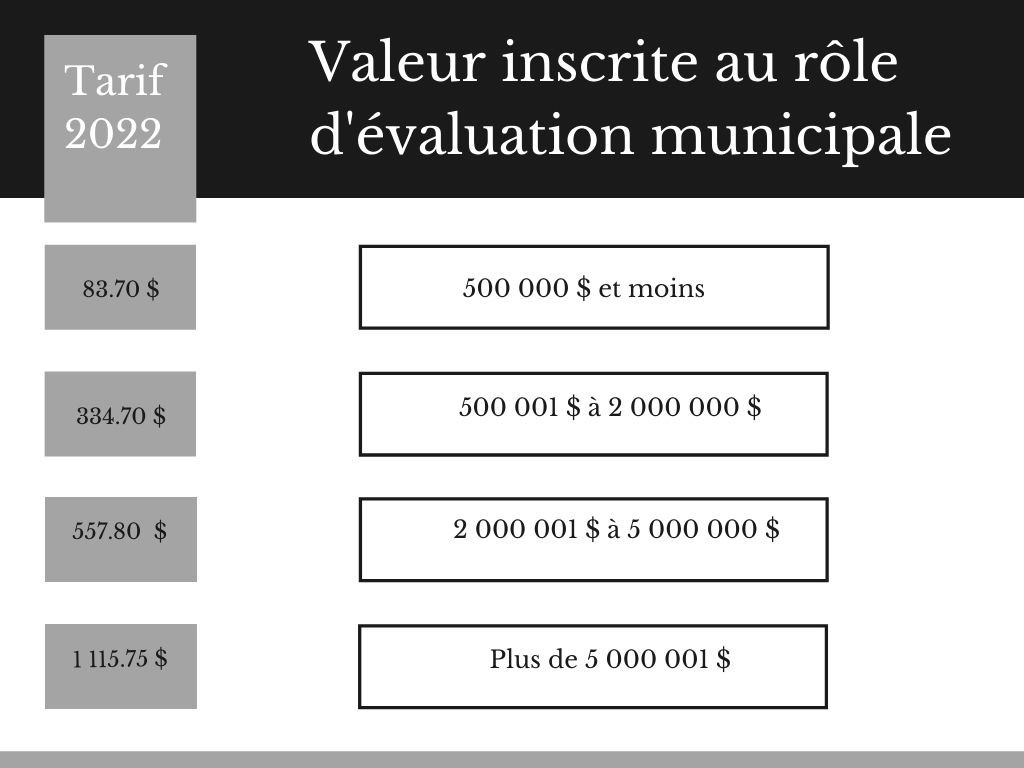 Tableau frais révision évaluation 2022